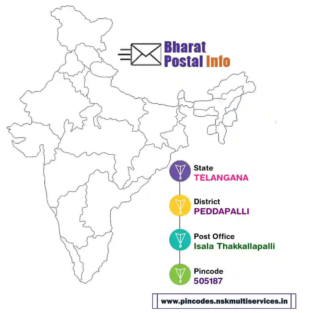 TELANGANA-PEDDAPALLI-Isala Thakkallapalli-505187